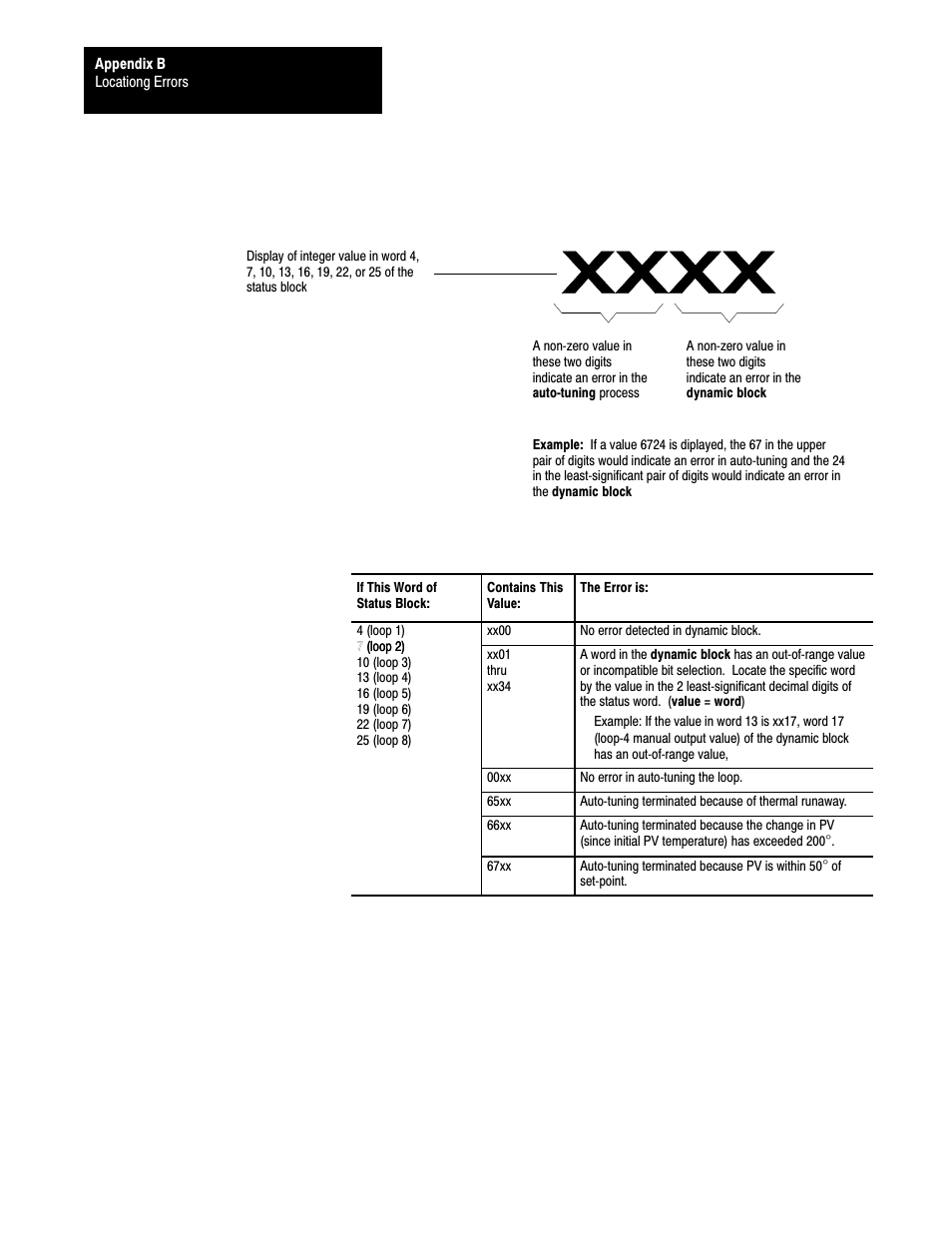 Rockwell Automation 1771-TCM,D17716.5.108 TEMPERATURE CONTROL MOD User Manual | Page 92 / 137