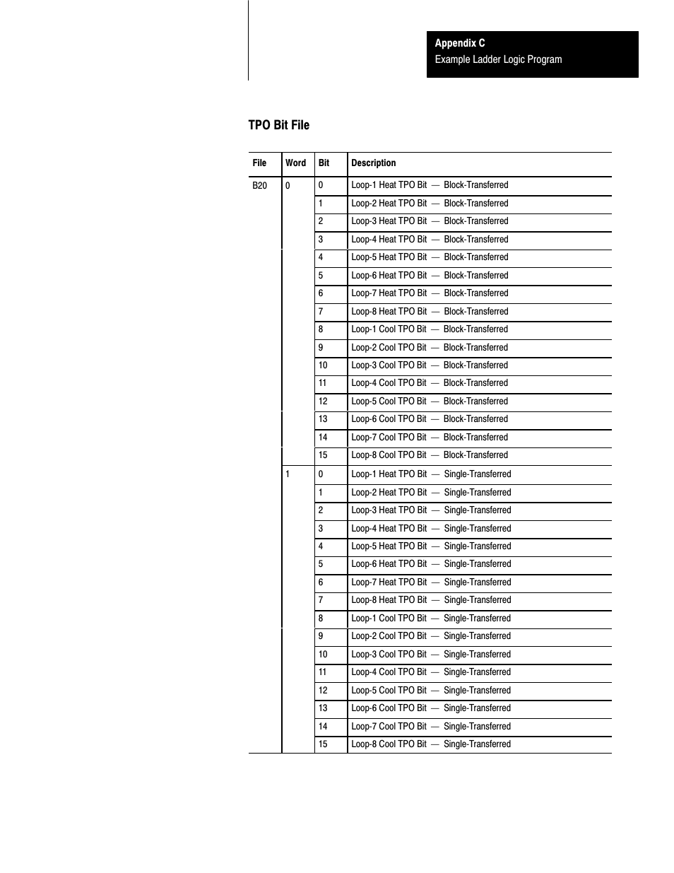 Tpo bit file | Rockwell Automation 1771-TCM,D17716.5.108 TEMPERATURE CONTROL MOD User Manual | Page 95 / 137