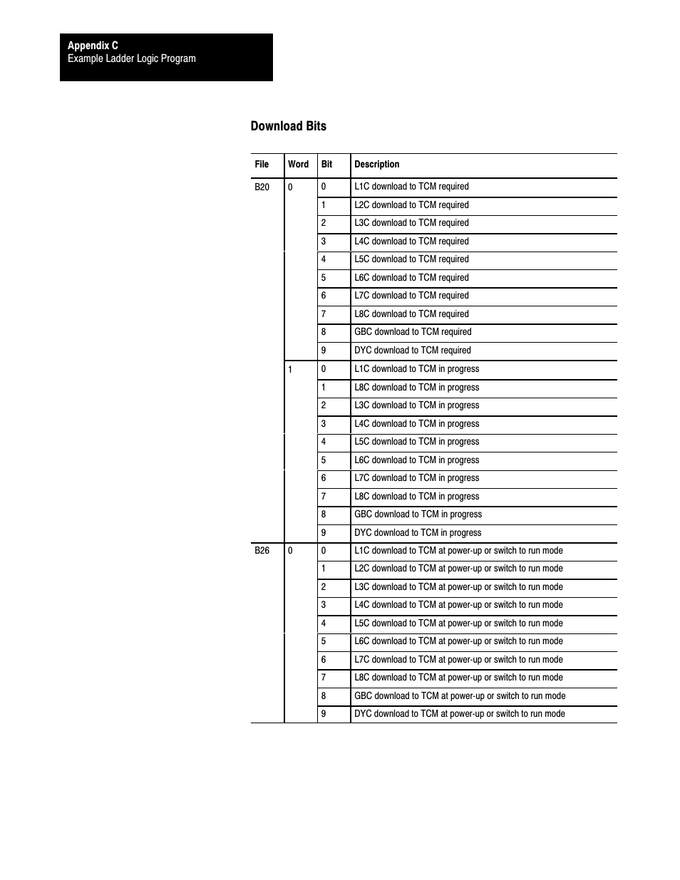 Download bits | Rockwell Automation 1771-TCM,D17716.5.108 TEMPERATURE CONTROL MOD User Manual | Page 96 / 137