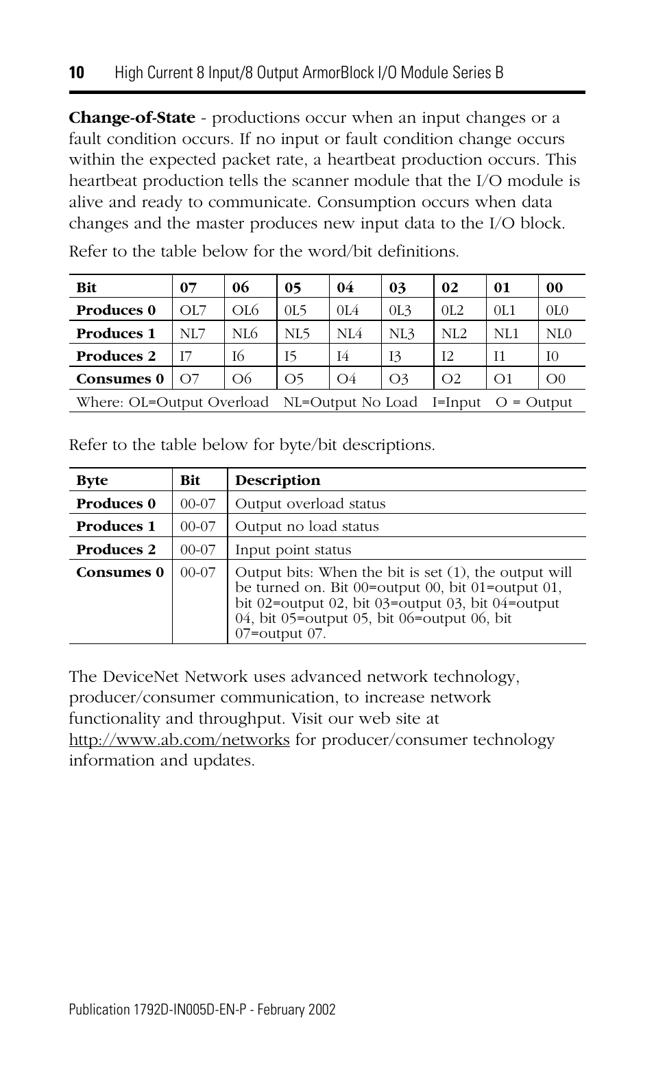 Rockwell Automation 1792D-88HC High Current 8 Input/8 Output ArmorBlock I/O Module Series B User Manual | Page 10 / 16