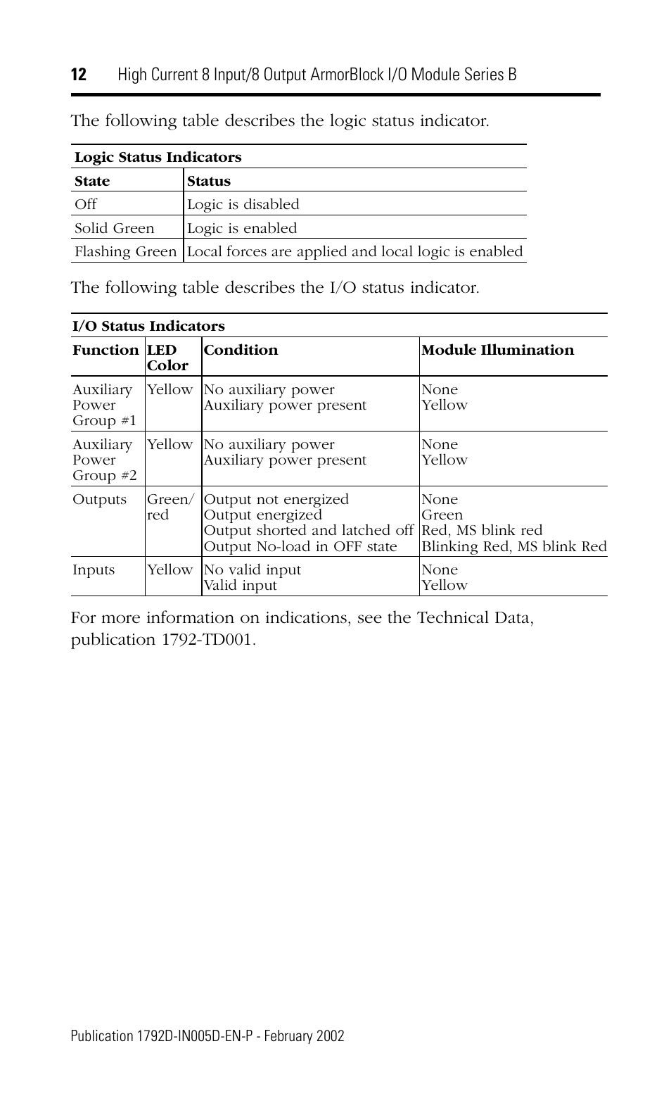 Rockwell Automation 1792D-88HC High Current 8 Input/8 Output ArmorBlock I/O Module Series B User Manual | Page 12 / 16