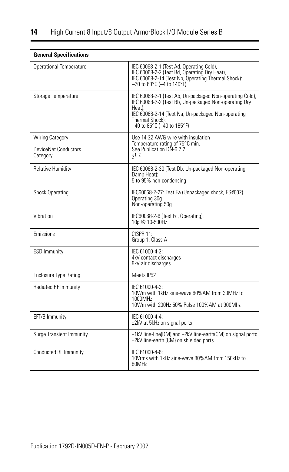 Rockwell Automation 1792D-88HC High Current 8 Input/8 Output ArmorBlock I/O Module Series B User Manual | Page 14 / 16
