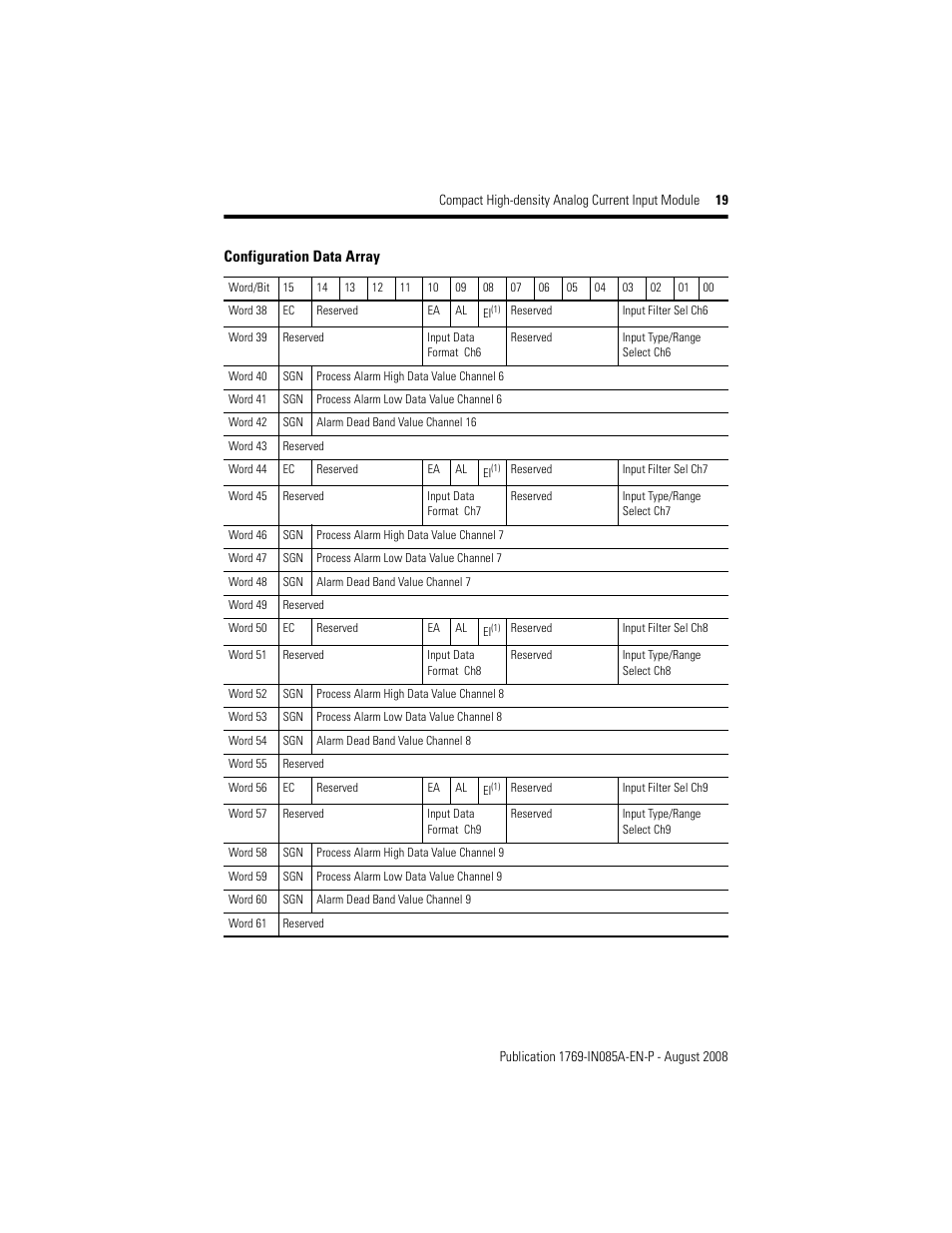 Rockwell Automation 1769-IF16C Conpact High Density Analog Current Input Module User Manual | Page 19 / 28