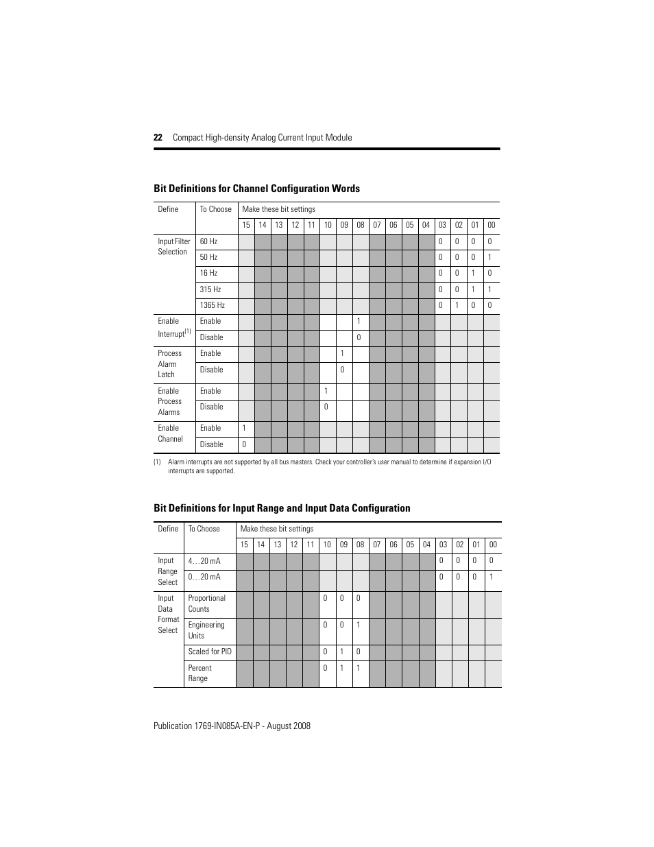 Rockwell Automation 1769-IF16C Conpact High Density Analog Current Input Module User Manual | Page 22 / 28