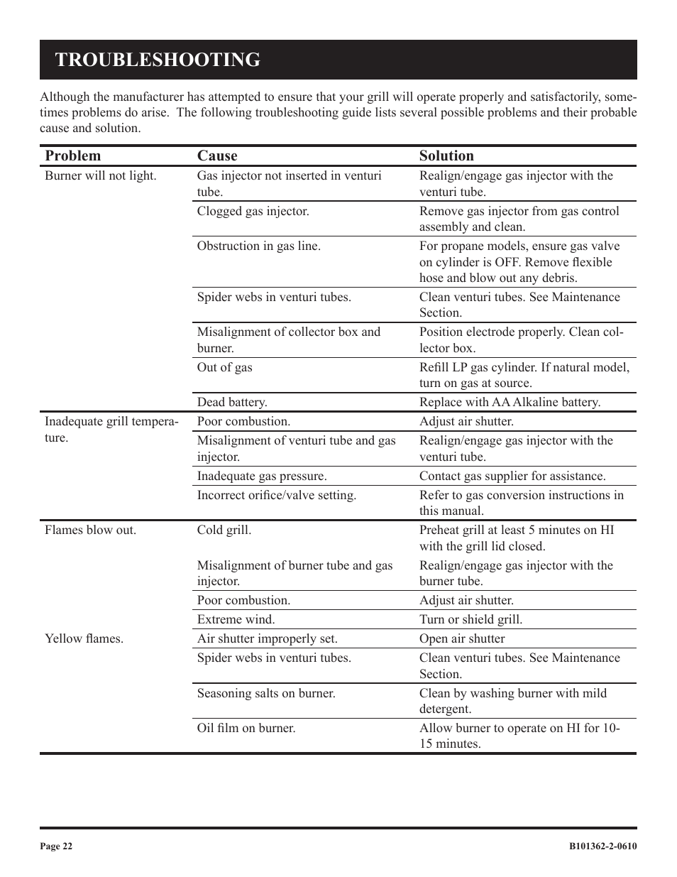 Troubleshooting | Broilmaster P3FBLW-2 User Manual | Page 22 / 24