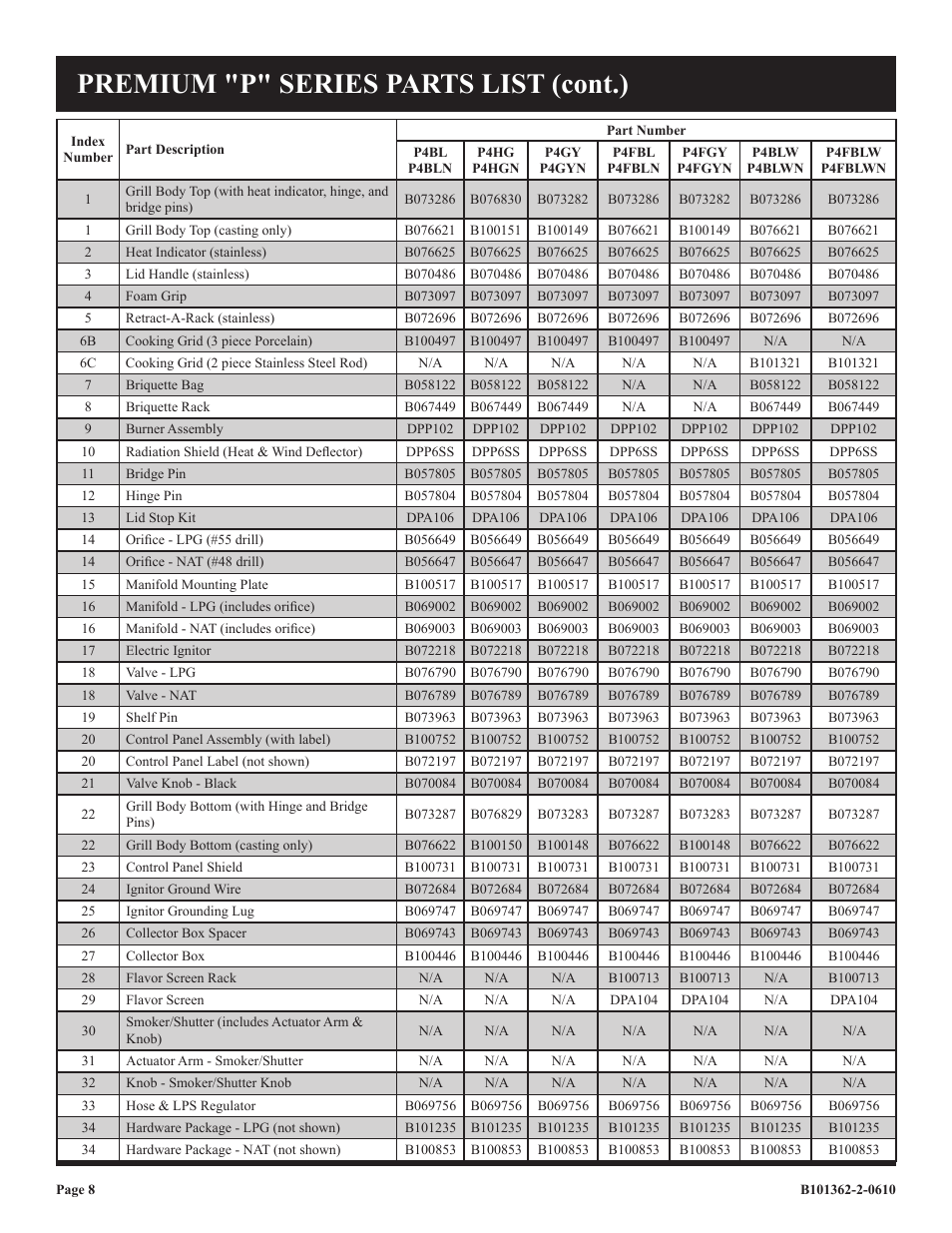 Premium "p" series parts list (cont.) | Broilmaster P3FBLW-2 User Manual | Page 8 / 24