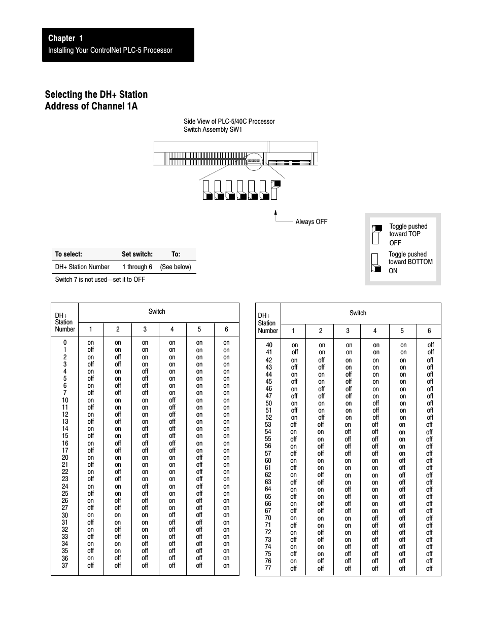 Selecting the dh+ station address of channel 1a, 1ć10 | Rockwell Automation 1785-L20C_L40C, D17856.5.14 ControlNet PLC-5 Programmable Controllers User Manual User Manual | Page 18 / 107
