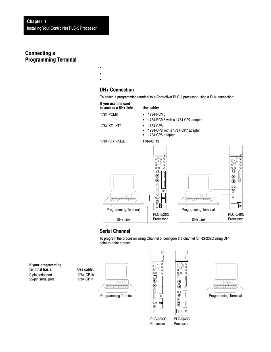 Connecting a programming terminal, 1ć16 | Rockwell Automation 1785-L20C_L40C, D17856.5.14 ControlNet PLC-5 Programmable Controllers User Manual User Manual | Page 24 / 107