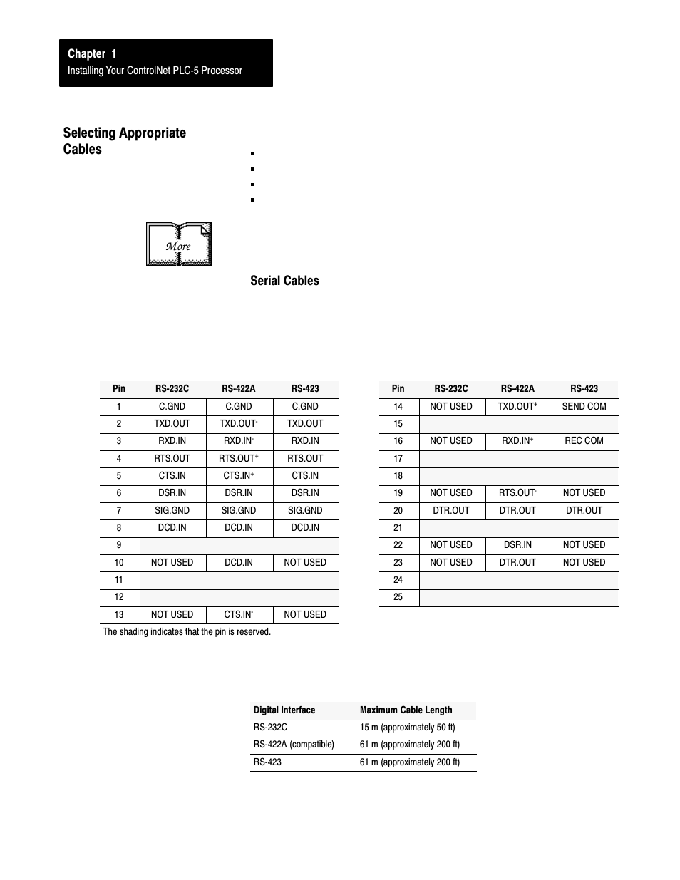 Selecting appropriate cables, 1ć18, Serial cables | More | Rockwell Automation 1785-L20C_L40C, D17856.5.14 ControlNet PLC-5 Programmable Controllers User Manual User Manual | Page 26 / 107