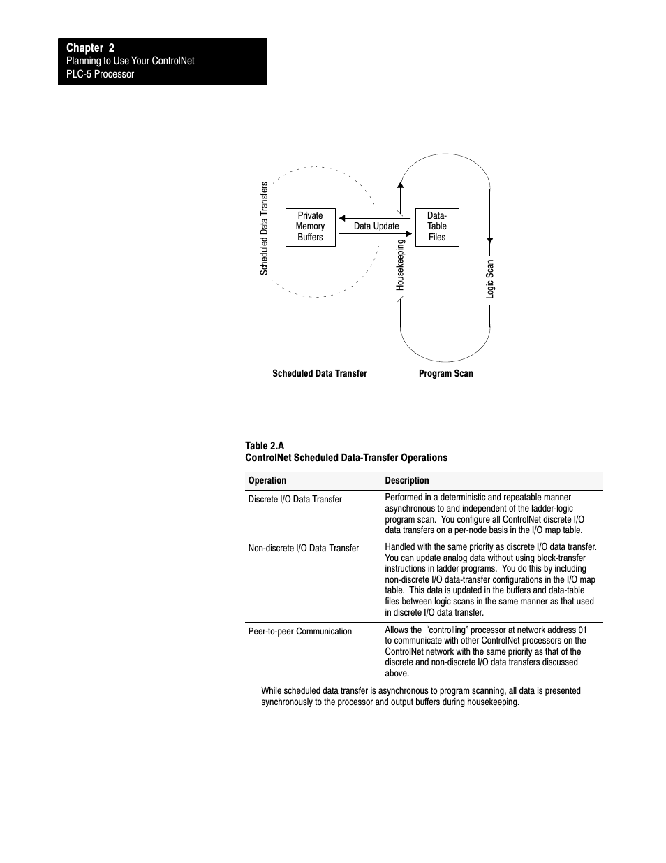 Rockwell Automation 1785-L20C_L40C, D17856.5.14 ControlNet PLC-5 Programmable Controllers User Manual User Manual | Page 30 / 107