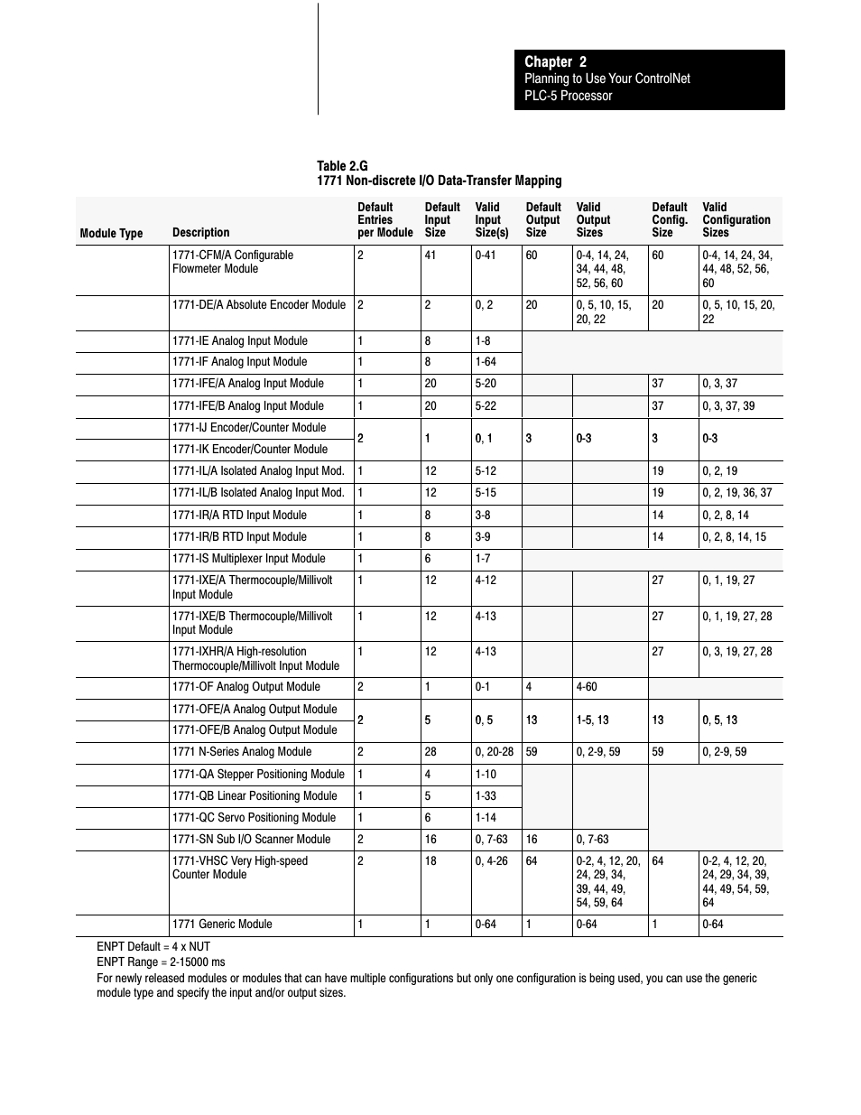 Rockwell Automation 1785-L20C_L40C, D17856.5.14 ControlNet PLC-5 Programmable Controllers User Manual User Manual | Page 39 / 107