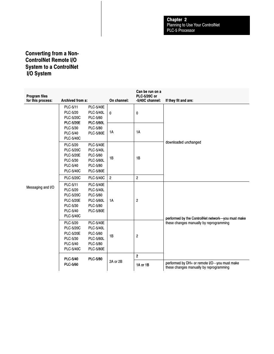 2ć15 | Rockwell Automation 1785-L20C_L40C, D17856.5.14 ControlNet PLC-5 Programmable Controllers User Manual User Manual | Page 43 / 107