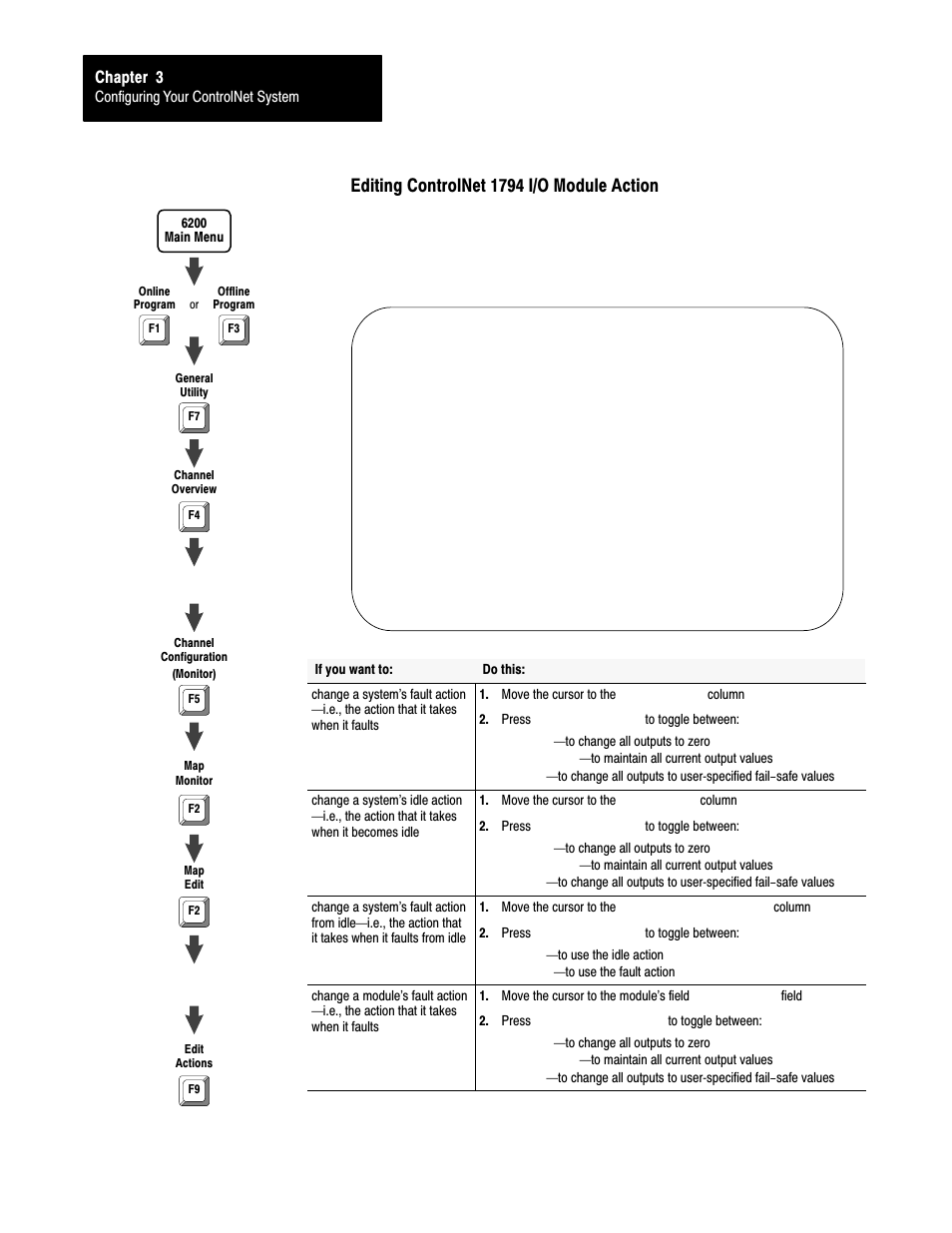 3ć10, Editing controlnet 1794 i/o module action, Chapter 3 | Rockwell Automation 1785-L20C_L40C, D17856.5.14 ControlNet PLC-5 Programmable Controllers User Manual User Manual | Page 54 / 107