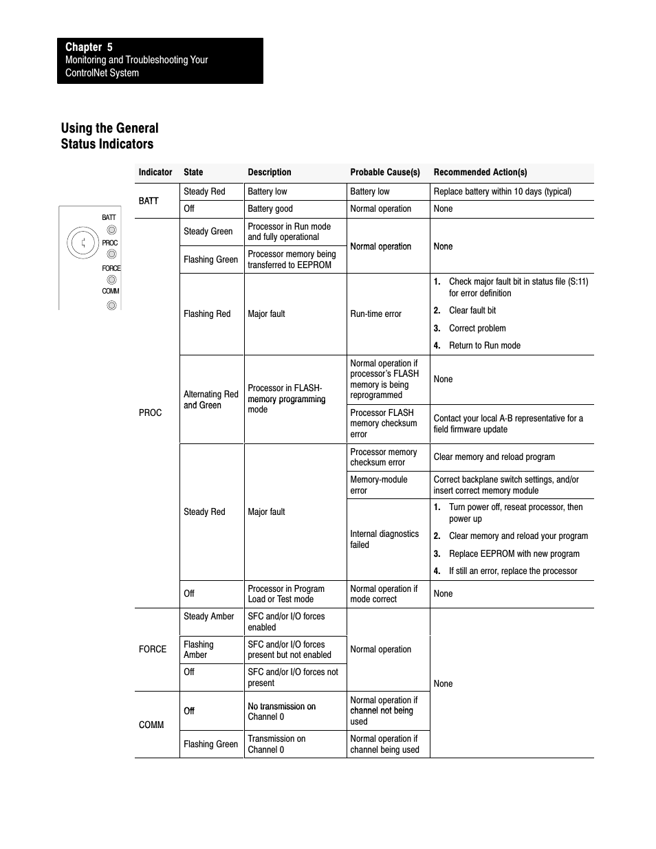 Using the general status indicators | Rockwell Automation 1785-L20C_L40C, D17856.5.14 ControlNet PLC-5 Programmable Controllers User Manual User Manual | Page 64 / 107