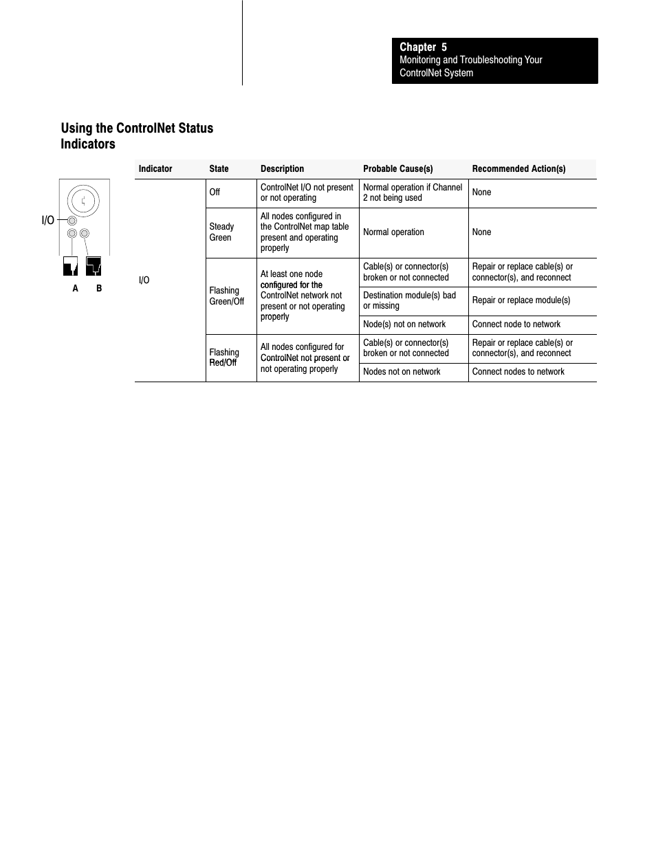 Using the controlnet status indicators | Rockwell Automation 1785-L20C_L40C, D17856.5.14 ControlNet PLC-5 Programmable Controllers User Manual User Manual | Page 65 / 107