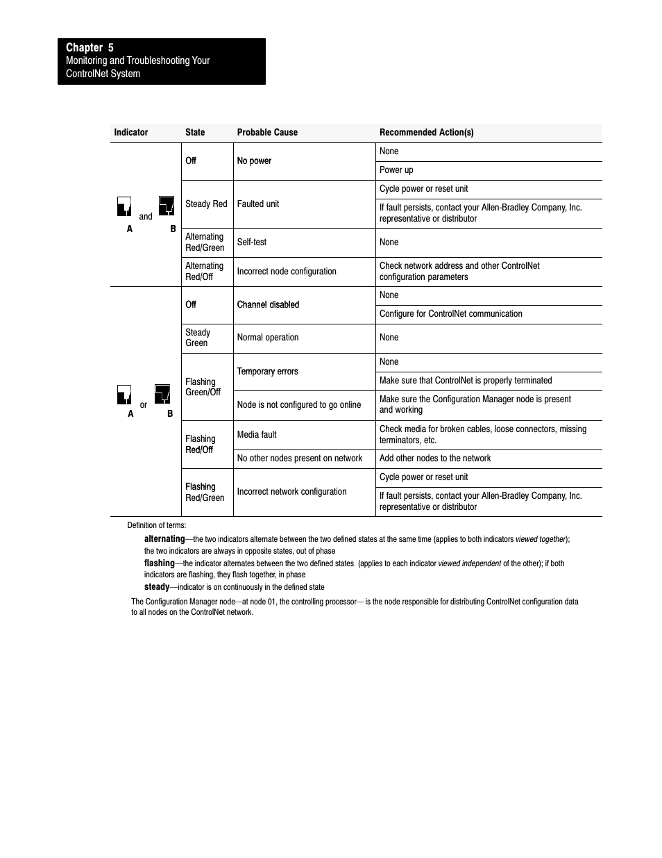 Rockwell Automation 1785-L20C_L40C, D17856.5.14 ControlNet PLC-5 Programmable Controllers User Manual User Manual | Page 66 / 107