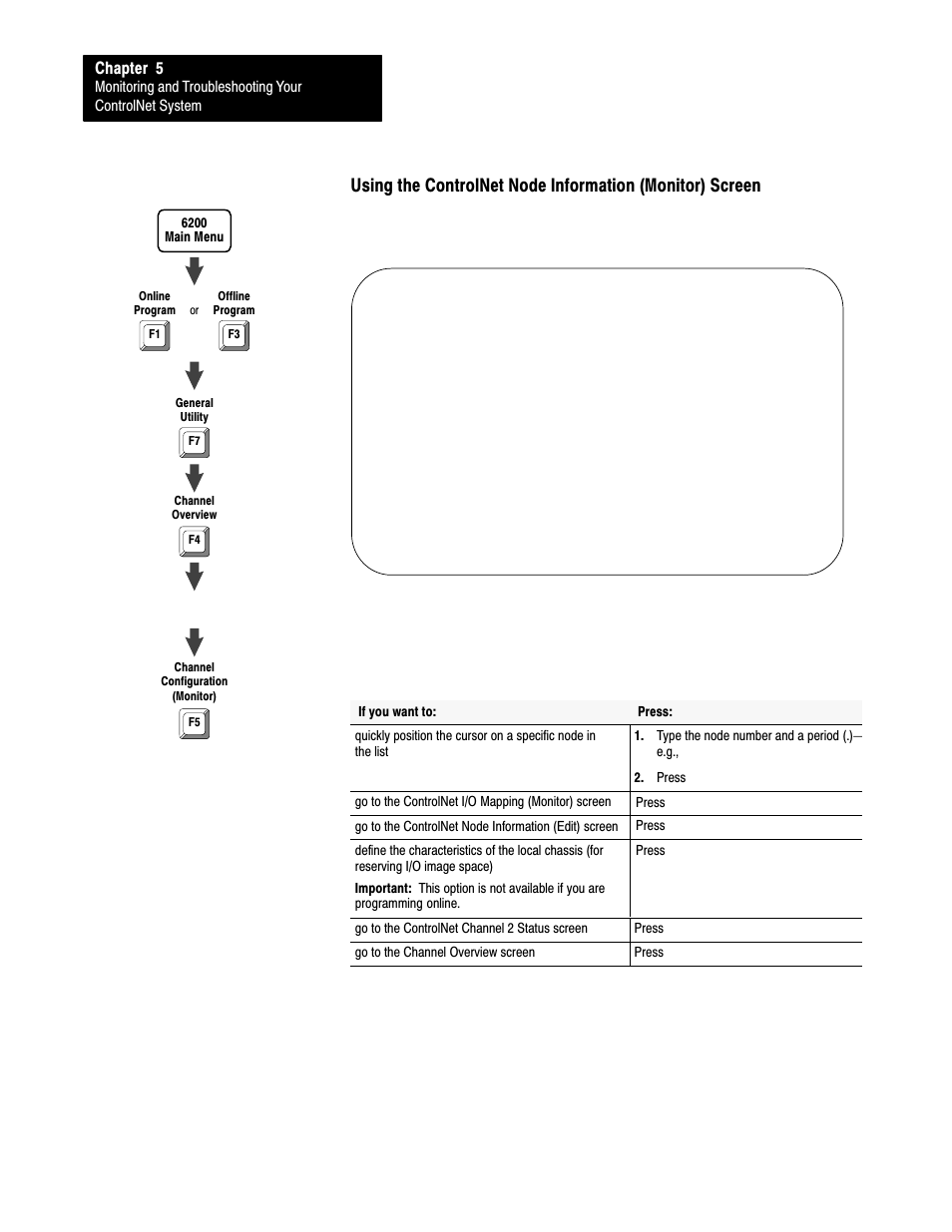 Chapter 5 | Rockwell Automation 1785-L20C_L40C, D17856.5.14 ControlNet PLC-5 Programmable Controllers User Manual User Manual | Page 68 / 107