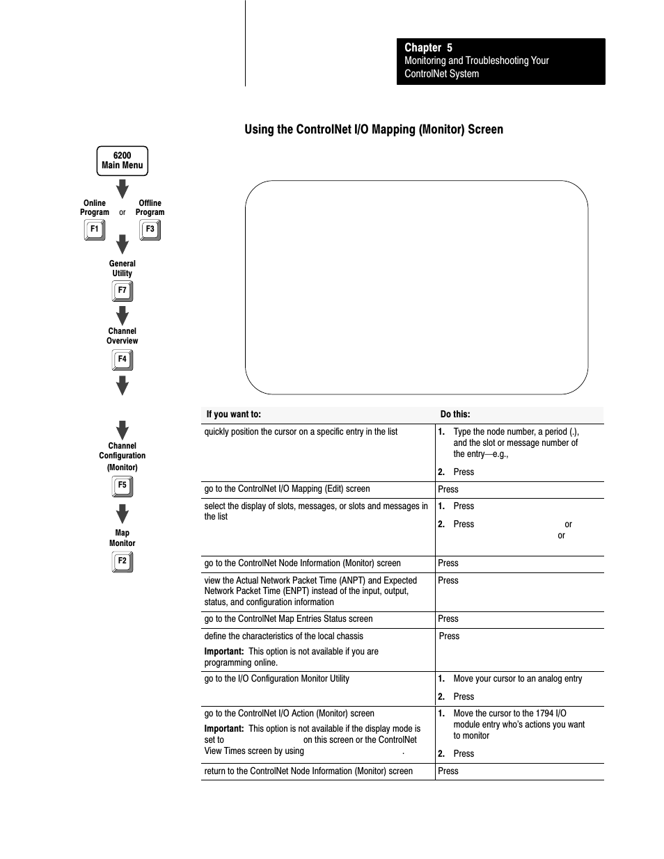 Using the controlnet i/o mapping (monitor) screen, Chapter 5 | Rockwell Automation 1785-L20C_L40C, D17856.5.14 ControlNet PLC-5 Programmable Controllers User Manual User Manual | Page 69 / 107