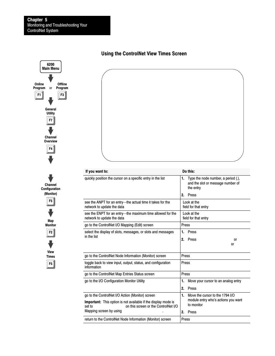 Using the controlnet view times screen, Chapter 5 | Rockwell Automation 1785-L20C_L40C, D17856.5.14 ControlNet PLC-5 Programmable Controllers User Manual User Manual | Page 70 / 107