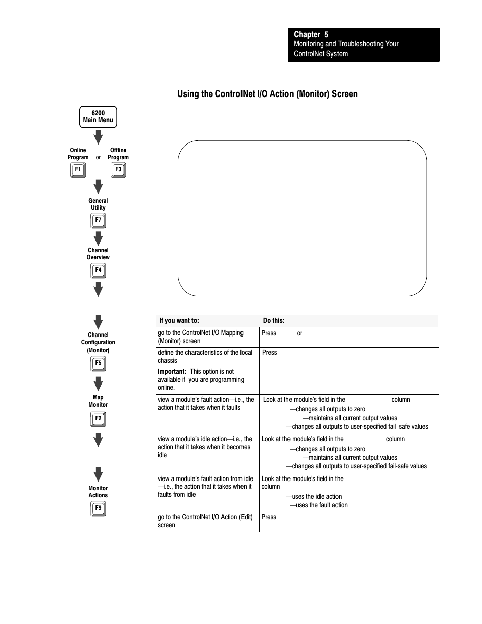 5ć11, Using the controlnet i/o action (monitor) screen, Chapter 5 | Rockwell Automation 1785-L20C_L40C, D17856.5.14 ControlNet PLC-5 Programmable Controllers User Manual User Manual | Page 73 / 107