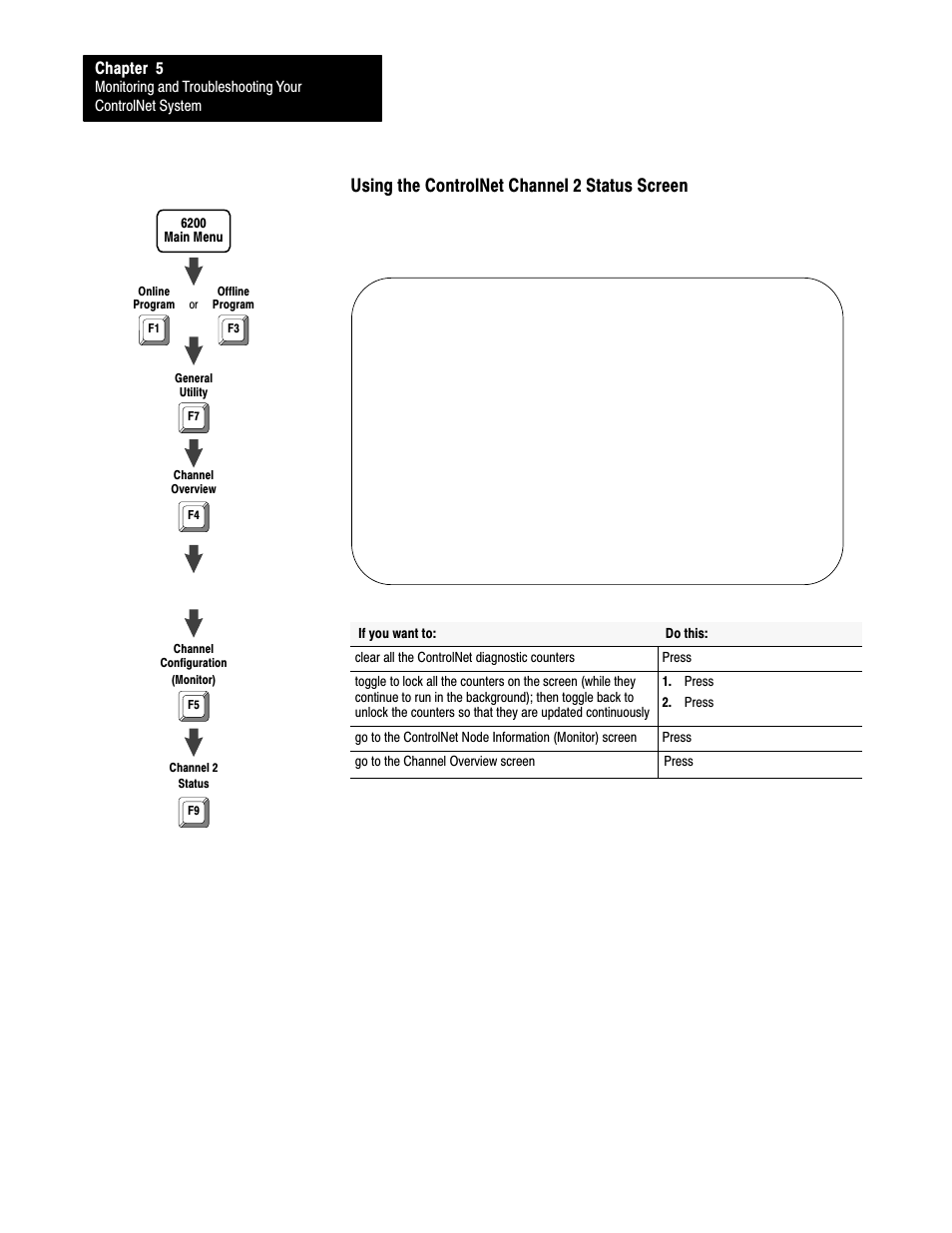 5ć12, Using the controlnet channel 2 status screen, Chapter 5 | Rockwell Automation 1785-L20C_L40C, D17856.5.14 ControlNet PLC-5 Programmable Controllers User Manual User Manual | Page 74 / 107