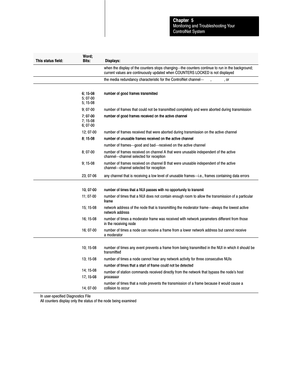 Chapter 5 | Rockwell Automation 1785-L20C_L40C, D17856.5.14 ControlNet PLC-5 Programmable Controllers User Manual User Manual | Page 75 / 107