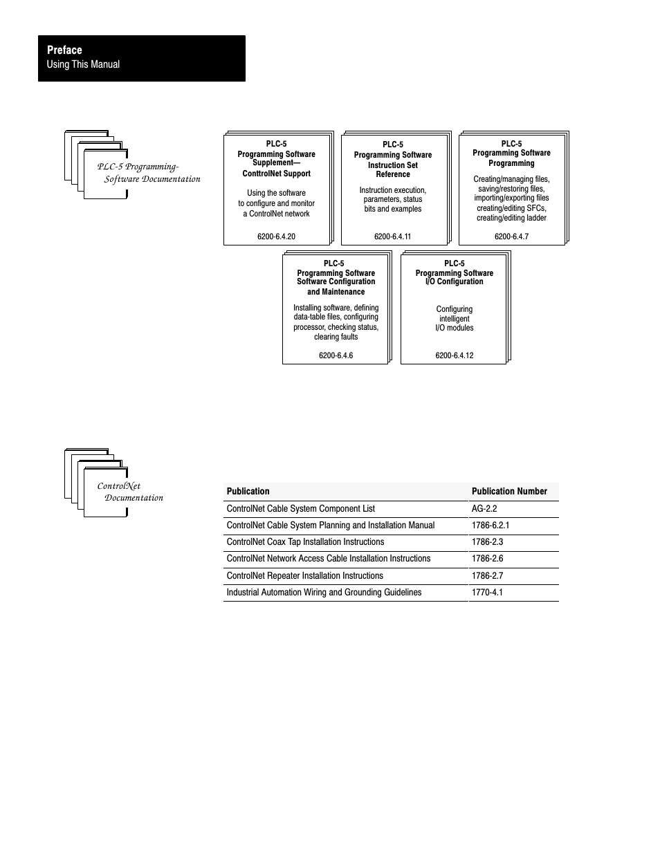 Preface | Rockwell Automation 1785-L20C_L40C, D17856.5.14 ControlNet PLC-5 Programmable Controllers User Manual User Manual | Page 8 / 107