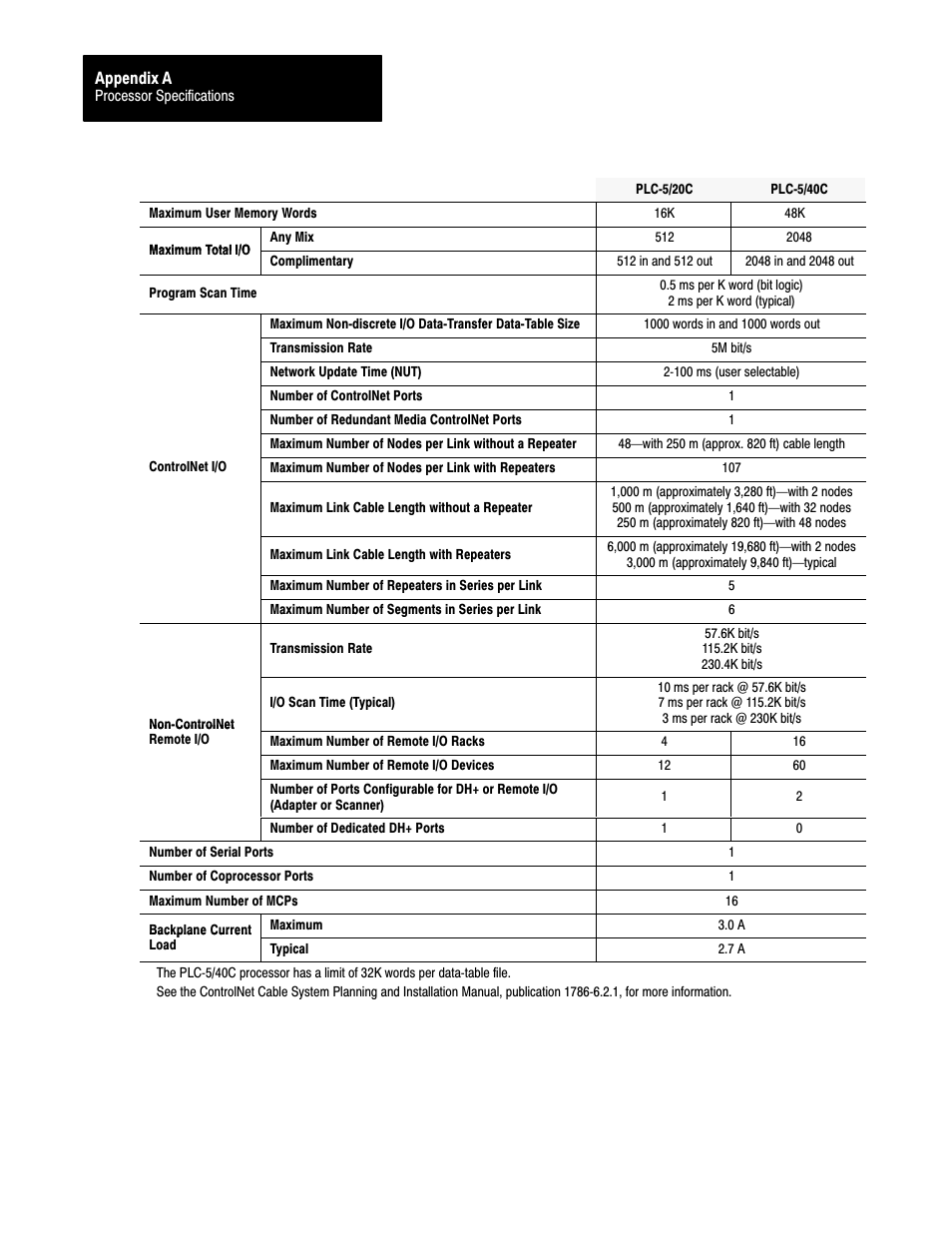Rockwell Automation 1785-L20C_L40C, D17856.5.14 ControlNet PLC-5 Programmable Controllers User Manual User Manual | Page 81 / 107