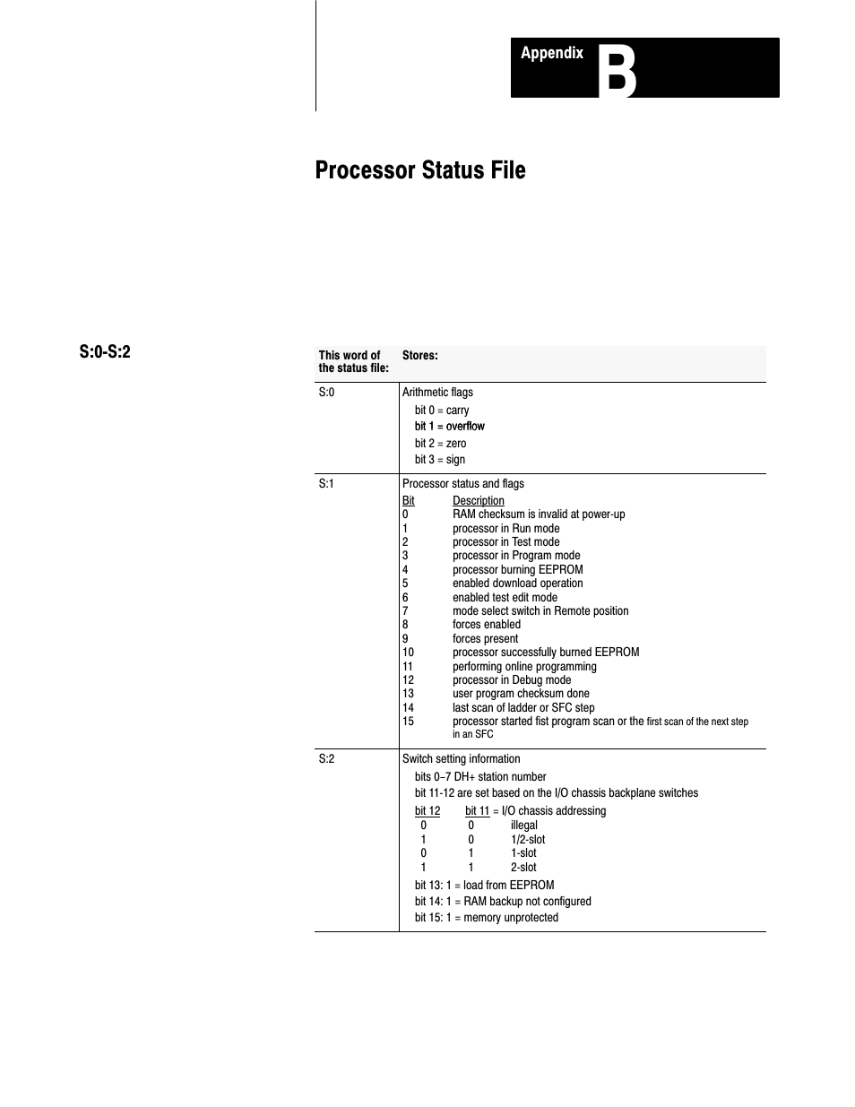 B - processor status file, Processor status file, S:0ćs:2 | Rockwell Automation 1785-L20C_L40C, D17856.5.14 ControlNet PLC-5 Programmable Controllers User Manual User Manual | Page 82 / 107