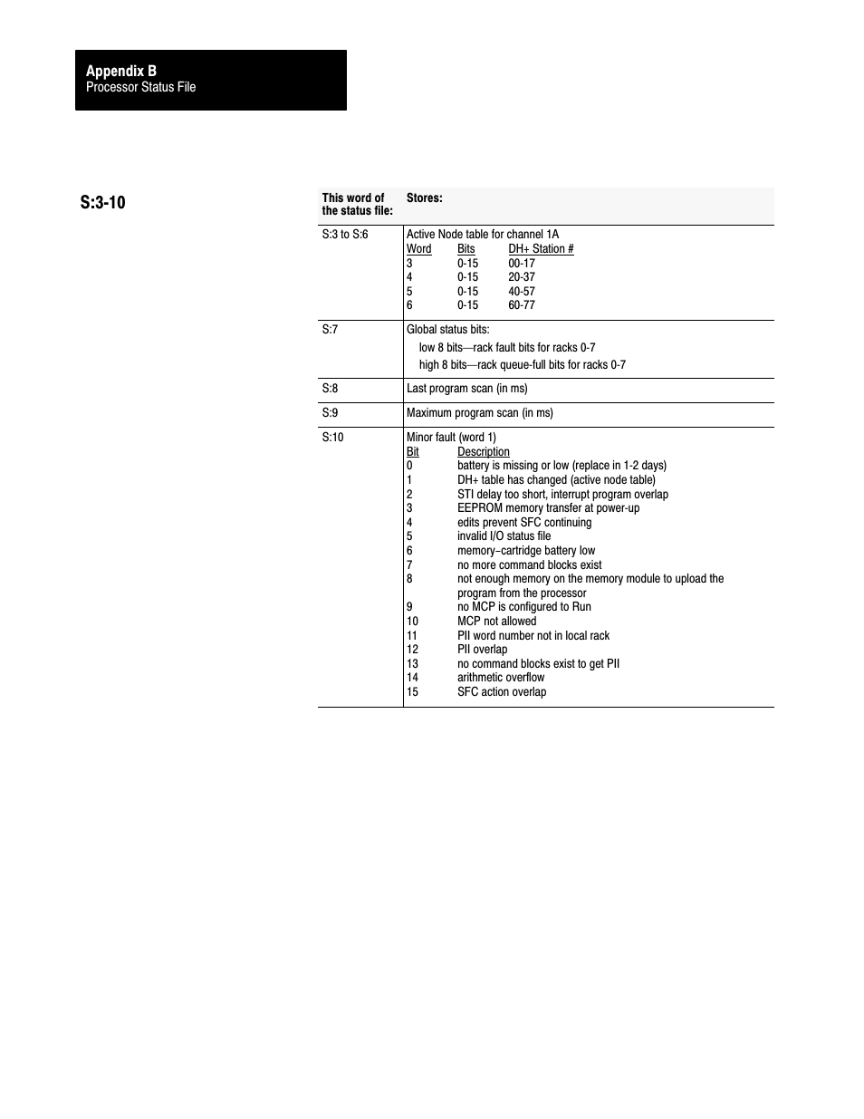 S:3ć10 | Rockwell Automation 1785-L20C_L40C, D17856.5.14 ControlNet PLC-5 Programmable Controllers User Manual User Manual | Page 83 / 107