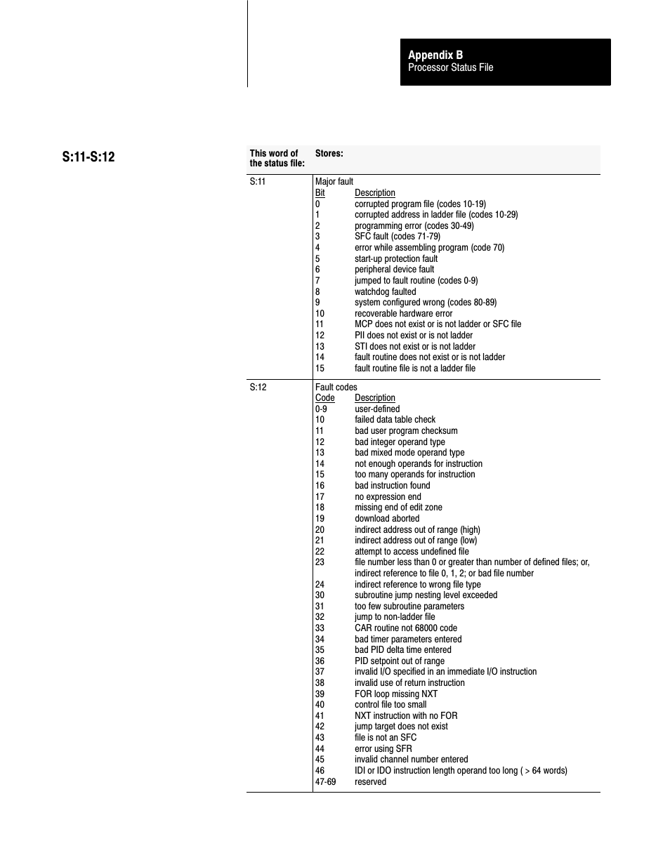 S:11ćs:12 | Rockwell Automation 1785-L20C_L40C, D17856.5.14 ControlNet PLC-5 Programmable Controllers User Manual User Manual | Page 84 / 107