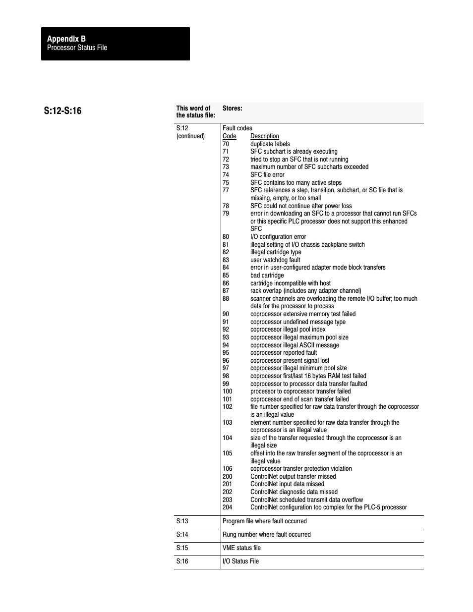 S:12ćs:16 | Rockwell Automation 1785-L20C_L40C, D17856.5.14 ControlNet PLC-5 Programmable Controllers User Manual User Manual | Page 85 / 107