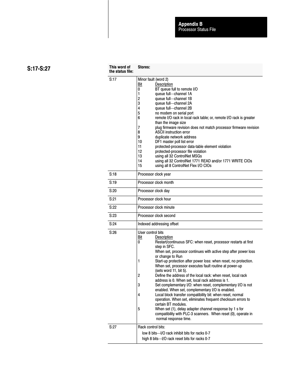 S:17ćs:27 | Rockwell Automation 1785-L20C_L40C, D17856.5.14 ControlNet PLC-5 Programmable Controllers User Manual User Manual | Page 86 / 107
