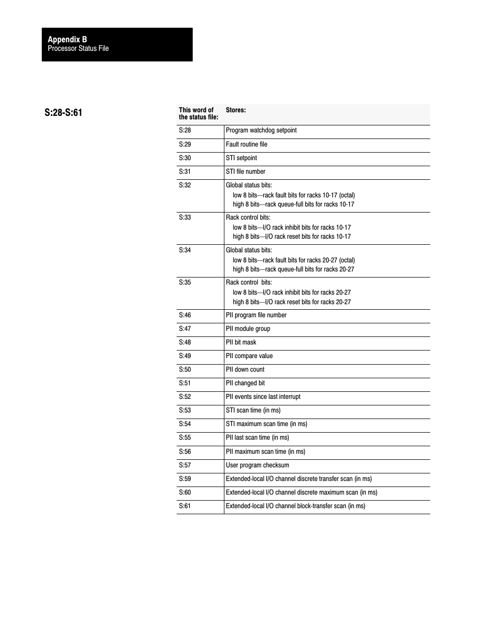 S:28ćs:61 | Rockwell Automation 1785-L20C_L40C, D17856.5.14 ControlNet PLC-5 Programmable Controllers User Manual User Manual | Page 87 / 107