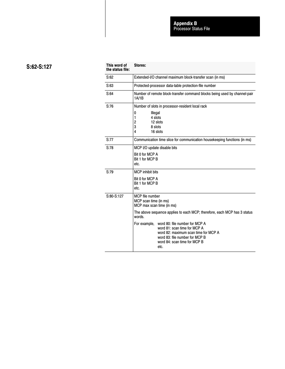 Rockwell Automation 1785-L20C_L40C, D17856.5.14 ControlNet PLC-5 Programmable Controllers User Manual User Manual | Page 88 / 107