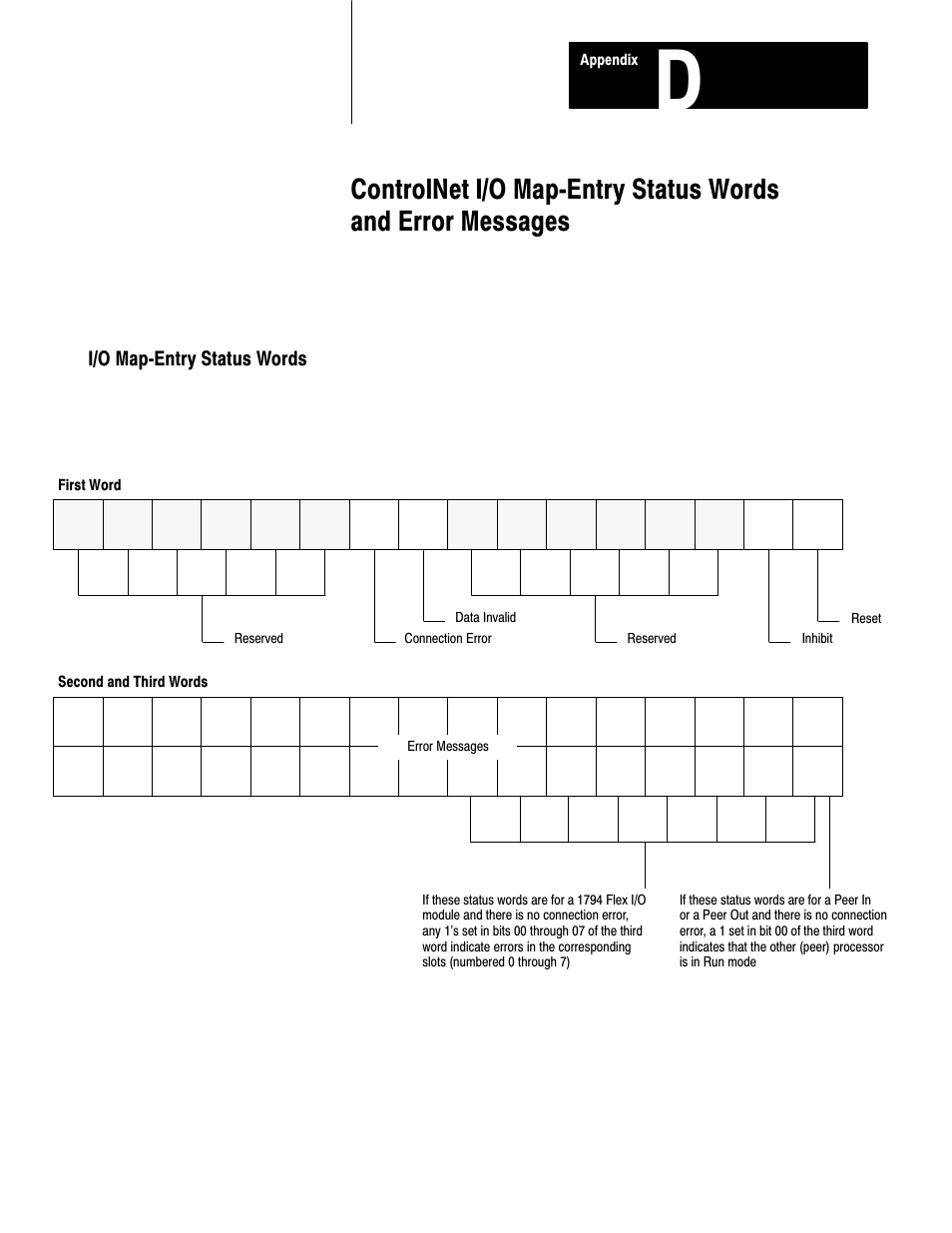 I/o mapćentry status words | Rockwell Automation 1785-L20C_L40C, D17856.5.14 ControlNet PLC-5 Programmable Controllers User Manual User Manual | Page 91 / 107