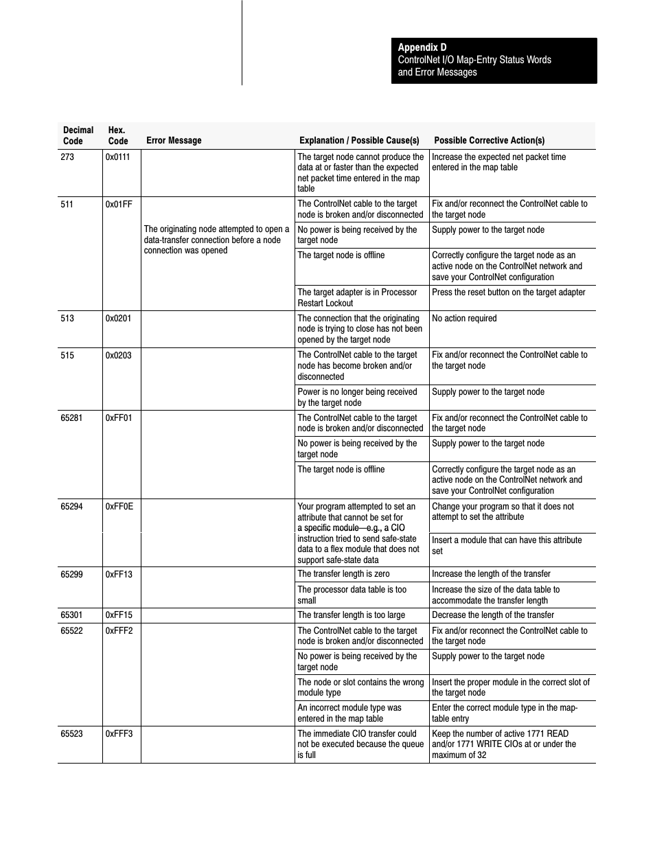 Rockwell Automation 1785-L20C_L40C, D17856.5.14 ControlNet PLC-5 Programmable Controllers User Manual User Manual | Page 93 / 107