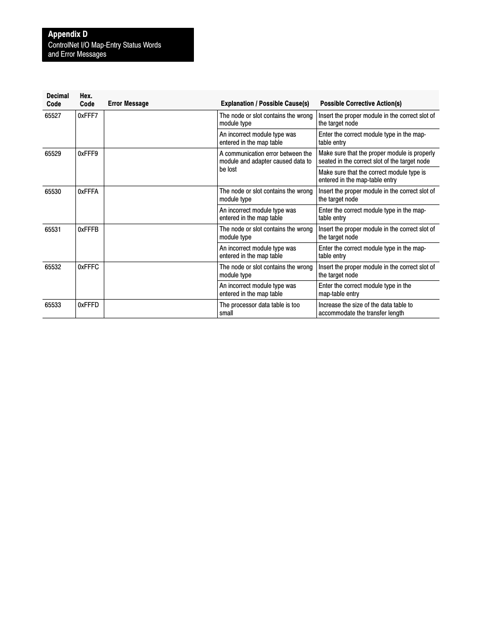 Appendix d | Rockwell Automation 1785-L20C_L40C, D17856.5.14 ControlNet PLC-5 Programmable Controllers User Manual User Manual | Page 94 / 107