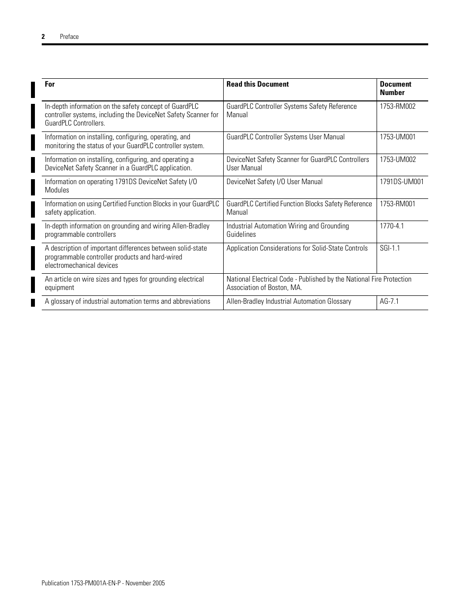 And p-2 | Rockwell Automation 1753-PCS-PAR Using RSLogix Guard PLUS! with GuardPLC Controllers User Manual | Page 10 / 122
