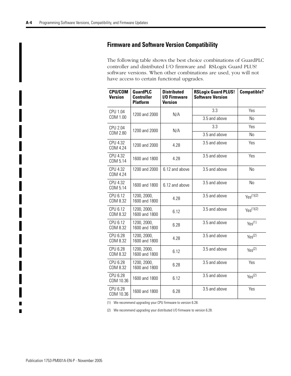 Firmware and software version compatibility | Rockwell Automation 1753-PCS-PAR Using RSLogix Guard PLUS! with GuardPLC Controllers User Manual | Page 102 / 122