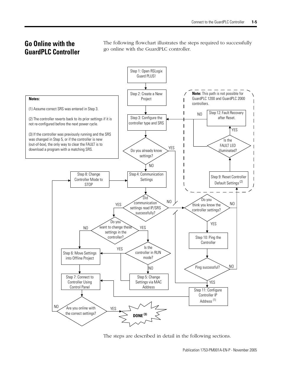 Go online with the guardplc controller, Go online with the guardplc controller -5 | Rockwell Automation 1753-PCS-PAR Using RSLogix Guard PLUS! with GuardPLC Controllers User Manual | Page 15 / 122