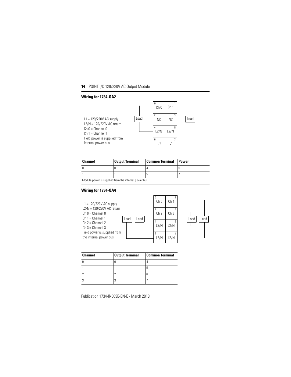 Rockwell Automation 1734-OA4, Series C POINT I/O 120/220V AC Output Module Installation Instructions User Manual | Page 14 / 24