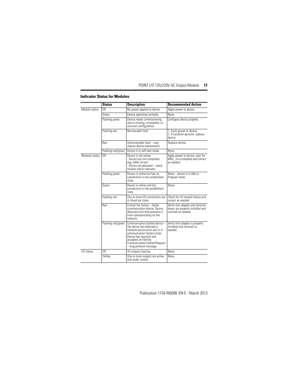 Rockwell Automation 1734-OA4, Series C POINT I/O 120/220V AC Output Module Installation Instructions User Manual | Page 17 / 24