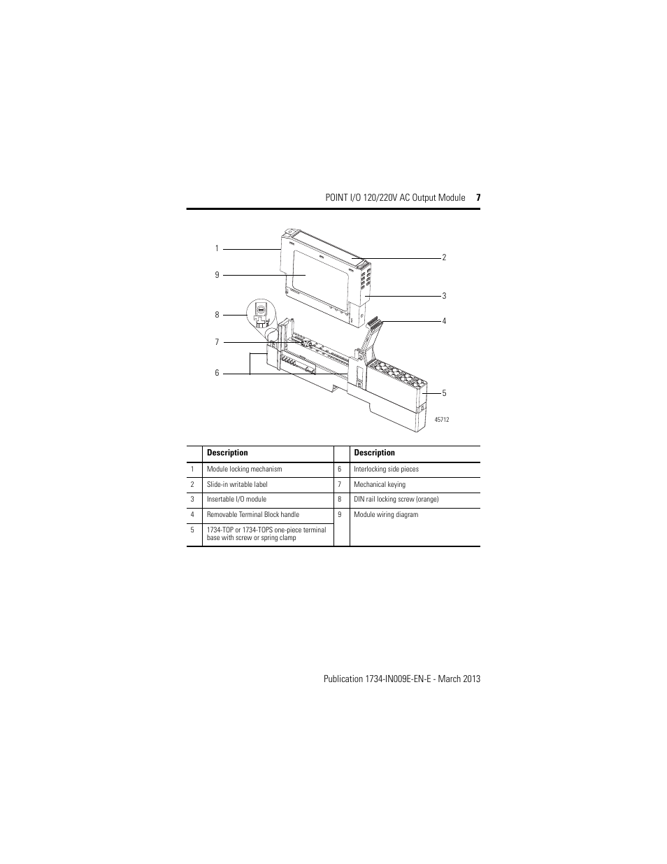 Rockwell Automation 1734-OA4, Series C POINT I/O 120/220V AC Output Module Installation Instructions User Manual | Page 7 / 24