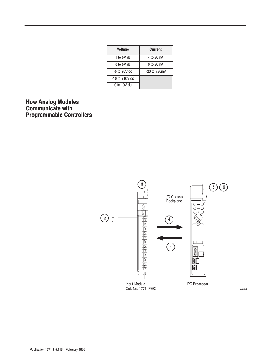 Rockwell Automation 1771-IFE ANALOG INPUT MODULE User Manual | Page 11 / 82
