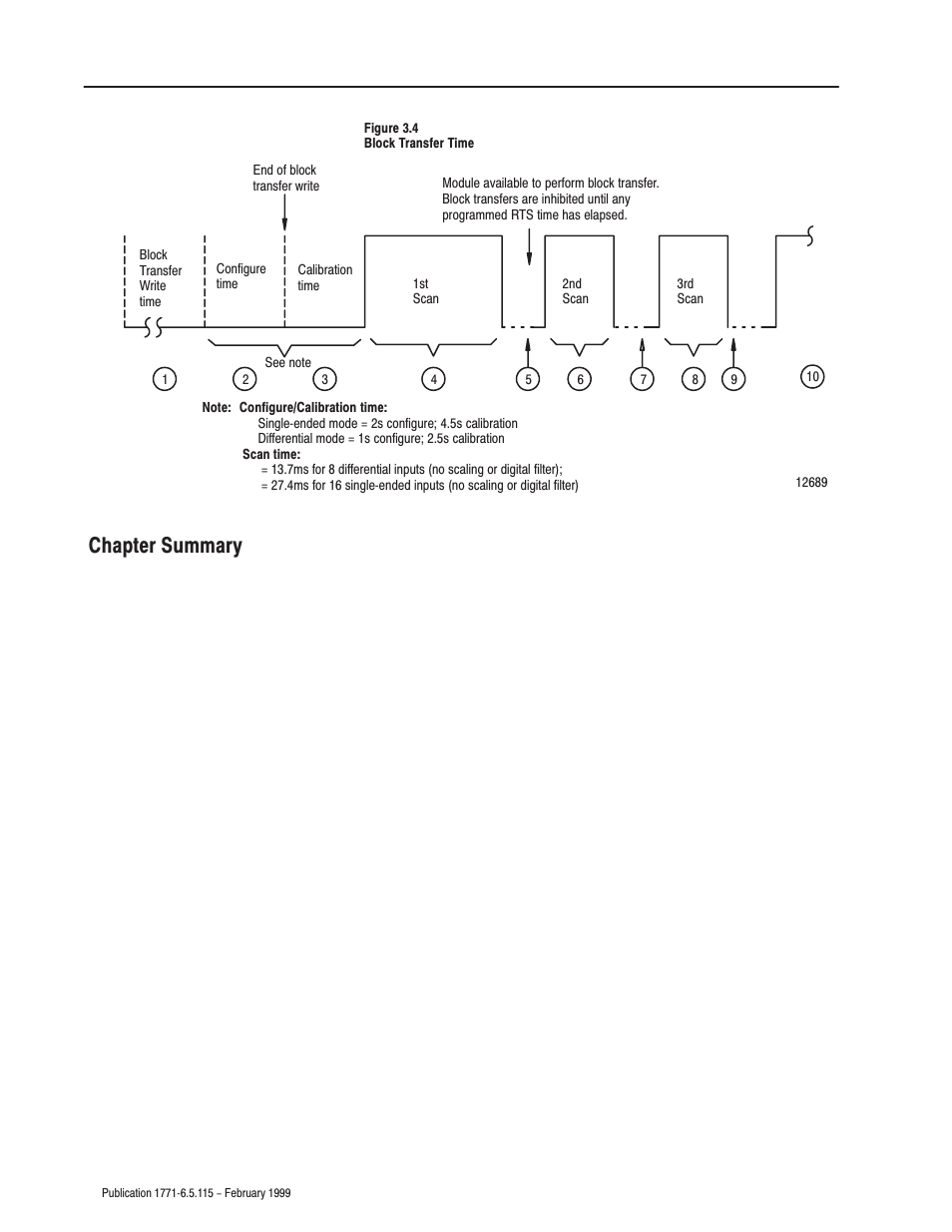 Chapter summary | Rockwell Automation 1771-IFE ANALOG INPUT MODULE User Manual | Page 32 / 82