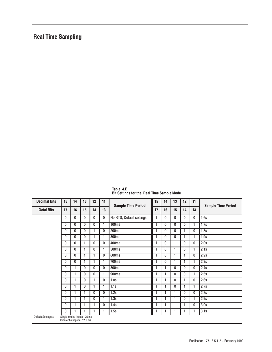 Real time sampling | Rockwell Automation 1771-IFE ANALOG INPUT MODULE User Manual | Page 37 / 82
