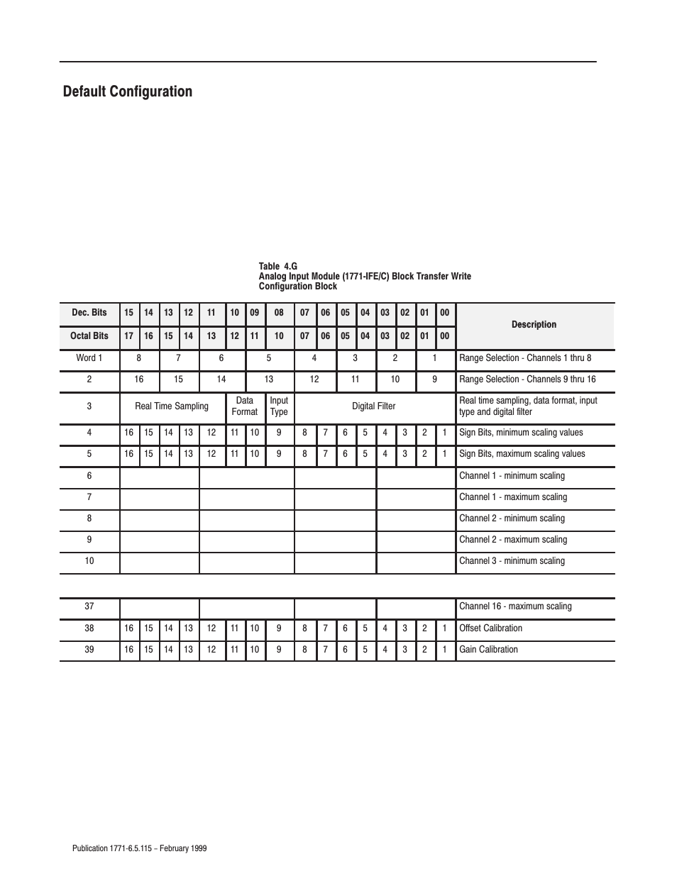 Default configuration | Rockwell Automation 1771-IFE ANALOG INPUT MODULE User Manual | Page 40 / 82