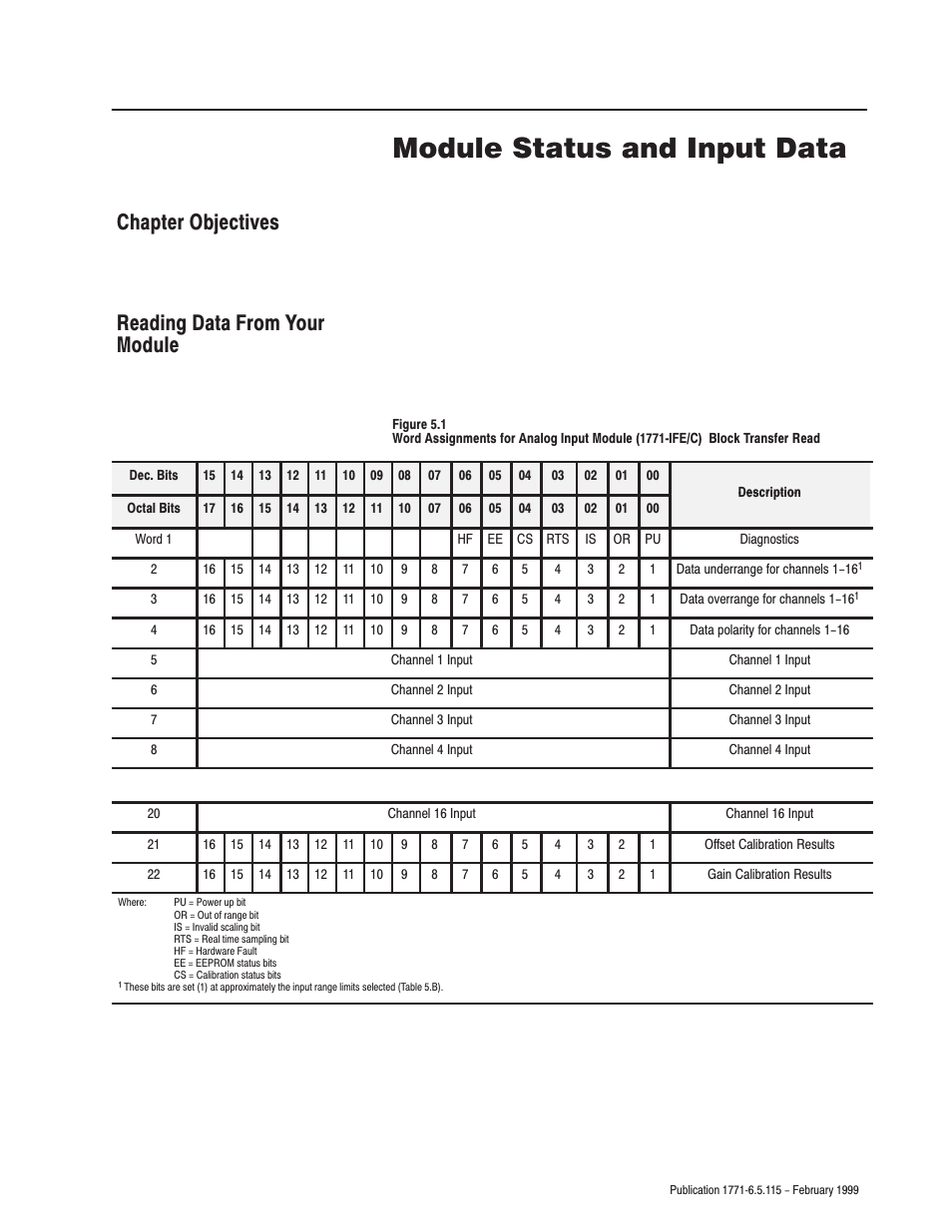 5 - module status and input data, Chapter objectives, Reading data from your module | Module status and input data, Chapter, Chapter objectives reading data from your module | Rockwell Automation 1771-IFE ANALOG INPUT MODULE User Manual | Page 43 / 82