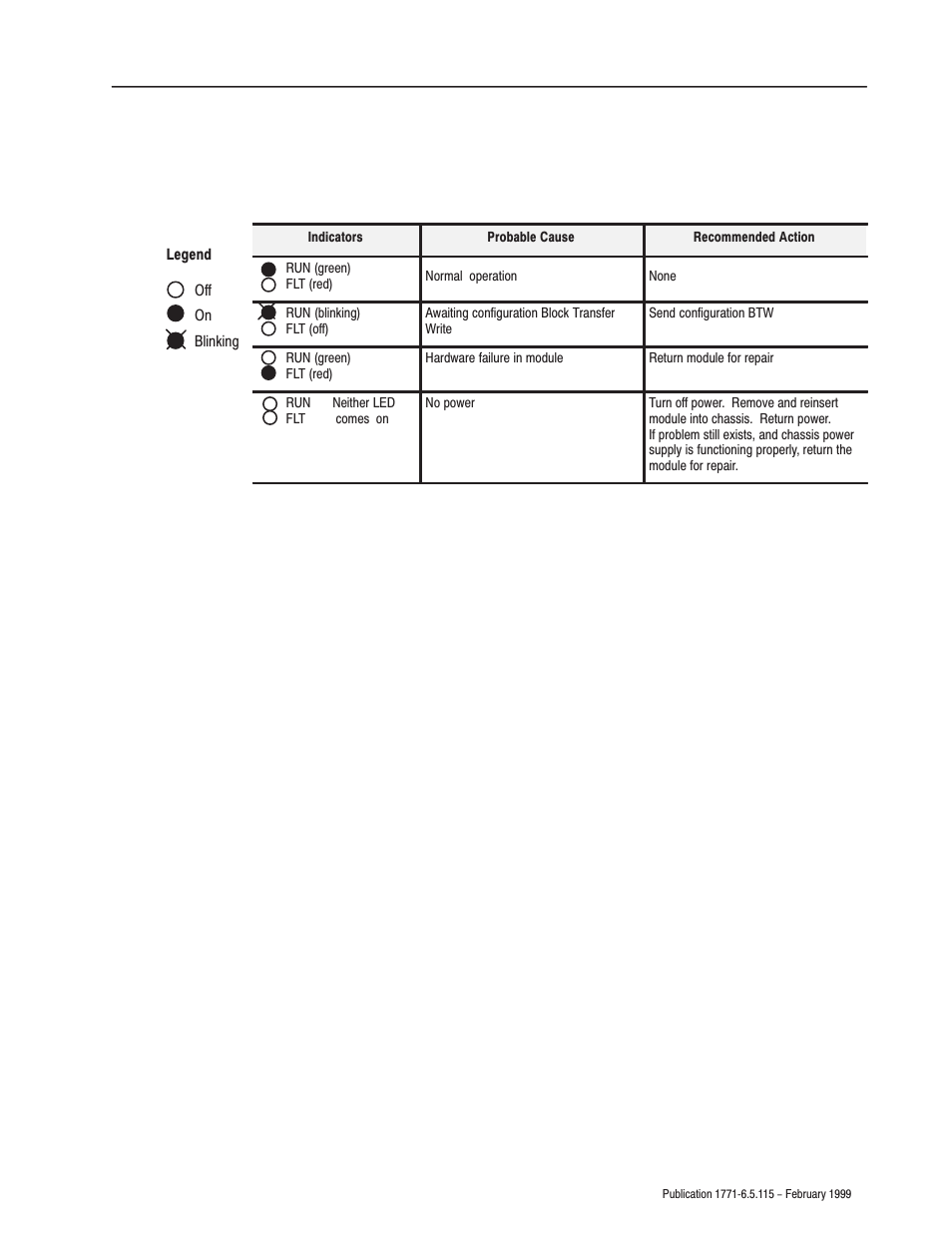 Rockwell Automation 1771-IFE ANALOG INPUT MODULE User Manual | Page 53 / 82